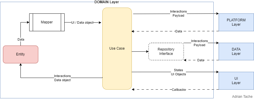 Main AACA Diagram